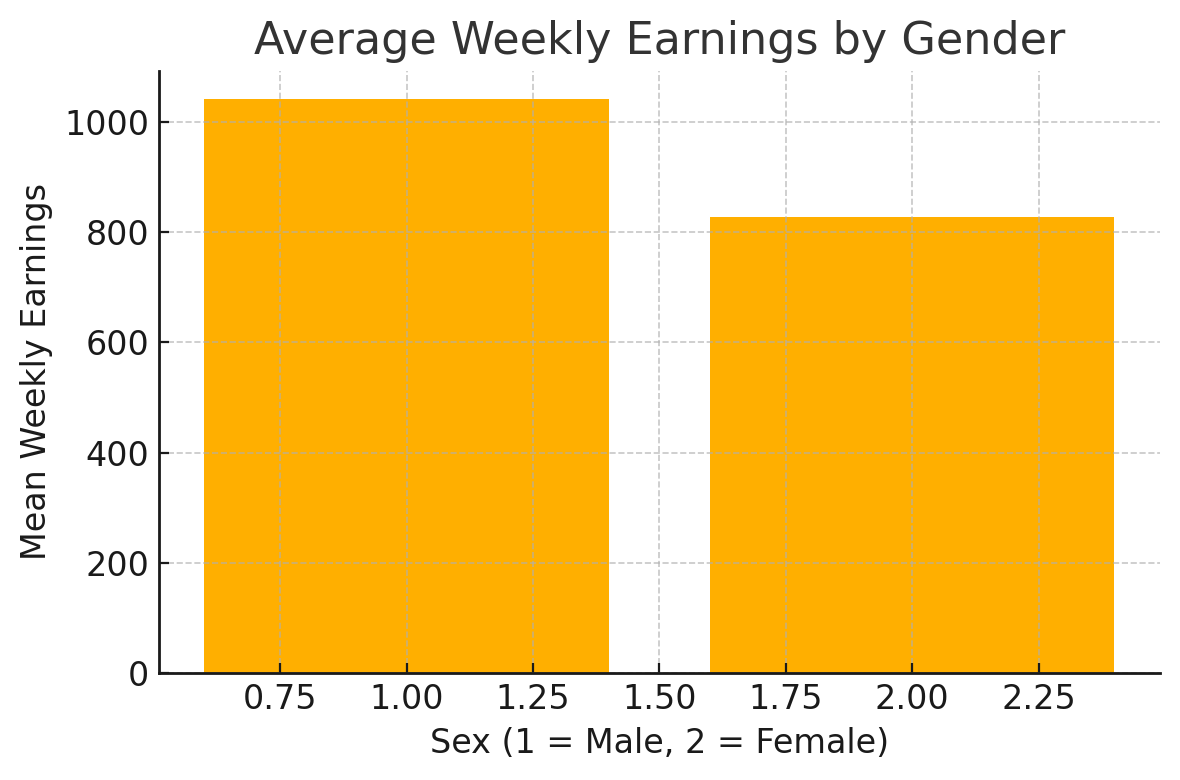 The graph I created