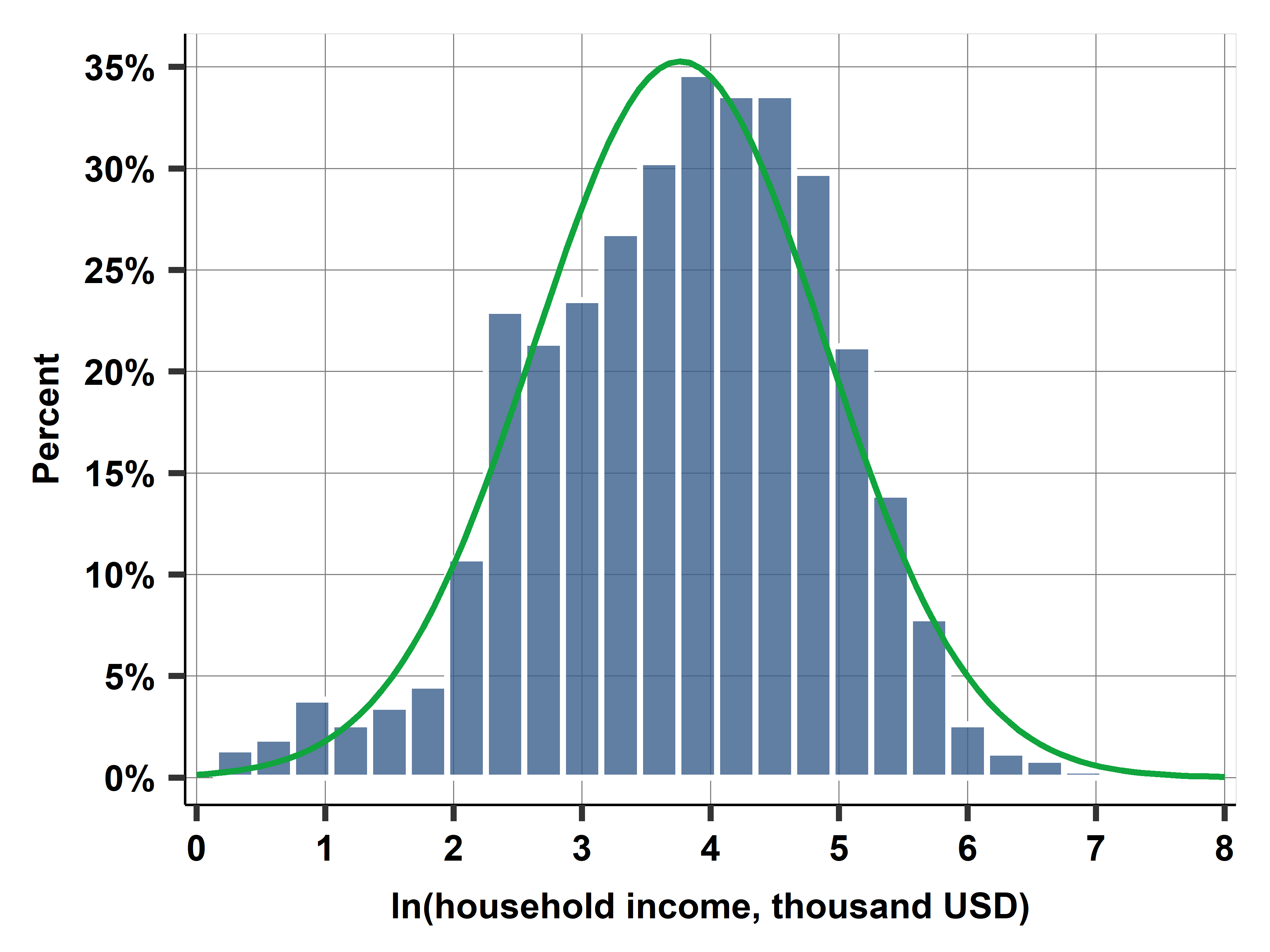 Case Studies - Gabors Data Analysis