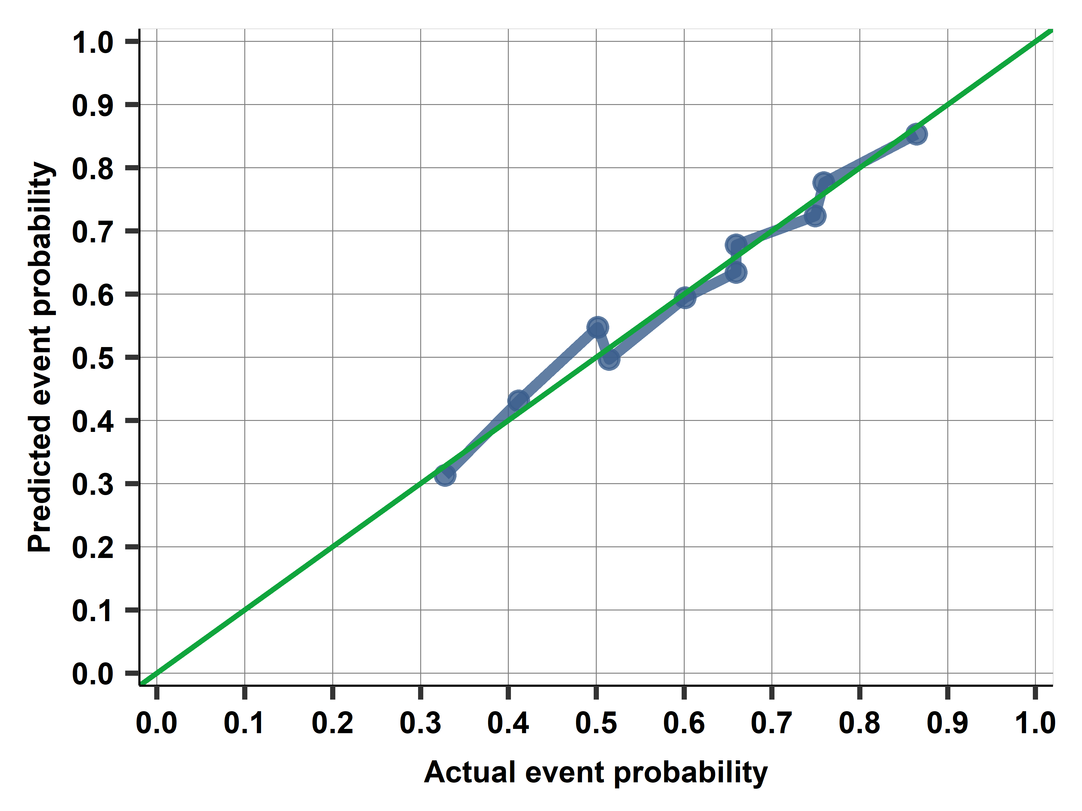 Chapter 11: Modeling Probabilities Image
