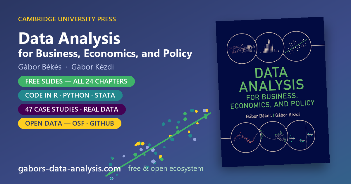 Data Analysis for Business, Economics, and Policy - Gabors Data