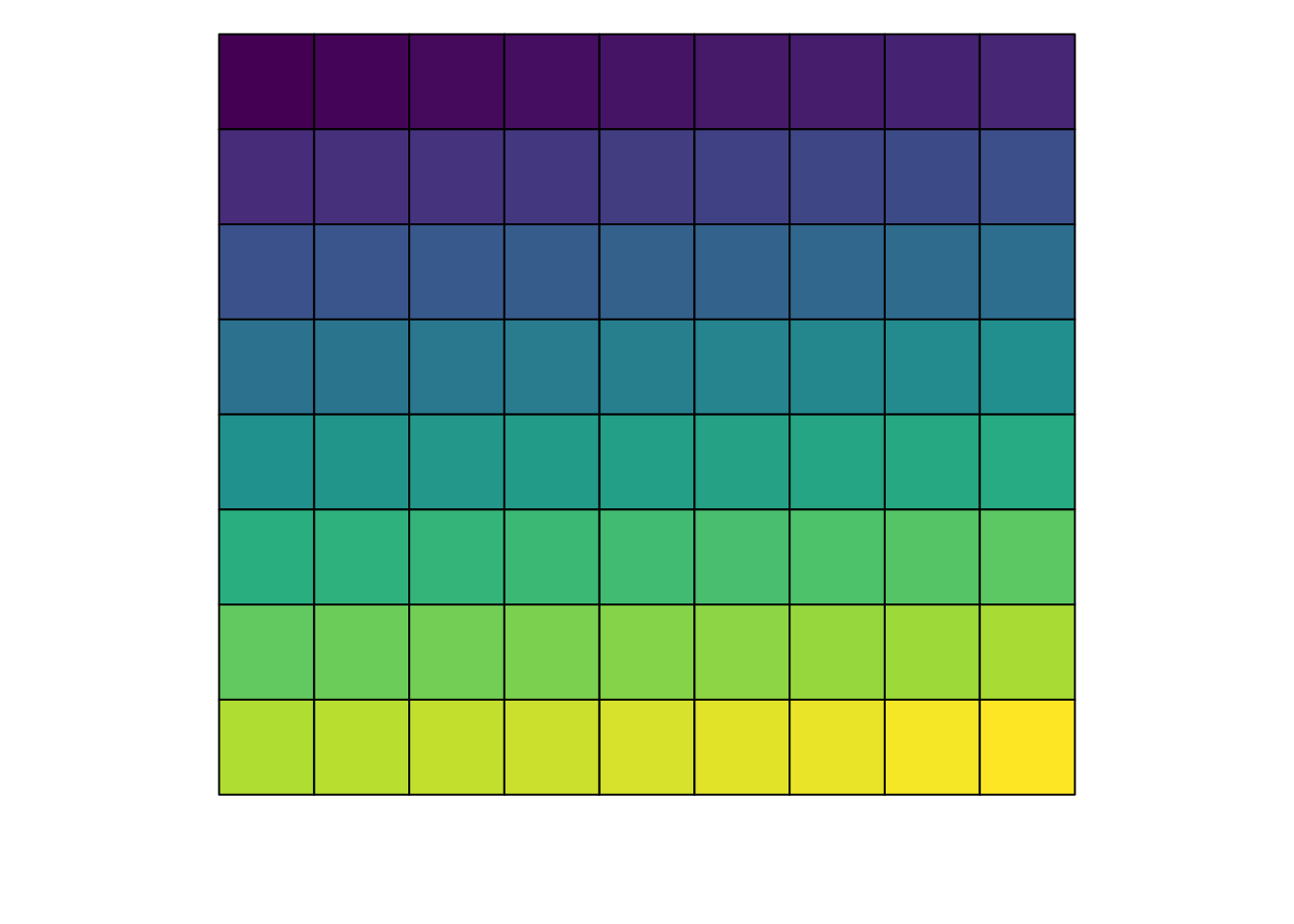 Модуль цвета. RGB палитра для съемок. RGB карта. Цвет matplotlib viridis. Палитра для шкалы эффективности.